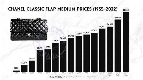 chanel handbags price list.